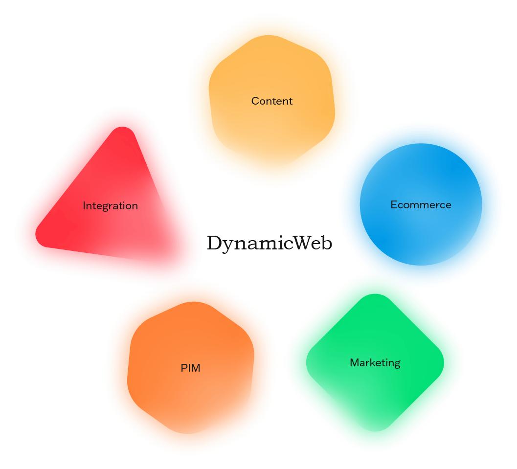 Dynamicweb All in One Platform